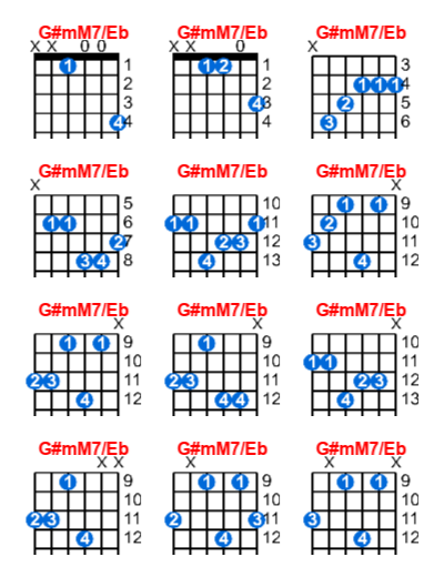 G#mM7/Eb guitar chord charts/diagrams with finger positions and variations