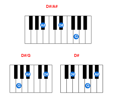 D#/A# piano chord charts/diagrams and inversions