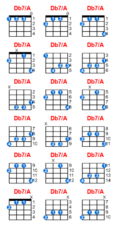 Db7/A ukulele chord charts/diagrams with finger positions and variations