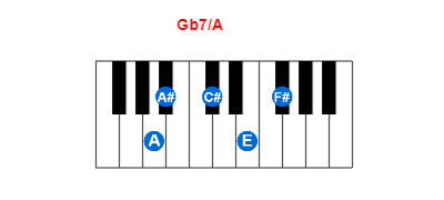 Gb7/A piano chord charts/diagrams and inversions