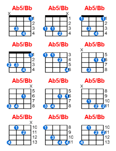 Ab5/Bb ukulele chord charts/diagrams with finger positions and variations