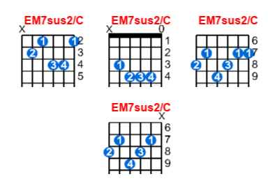 EM7sus2/C guitar chord charts/diagrams with finger positions and variations