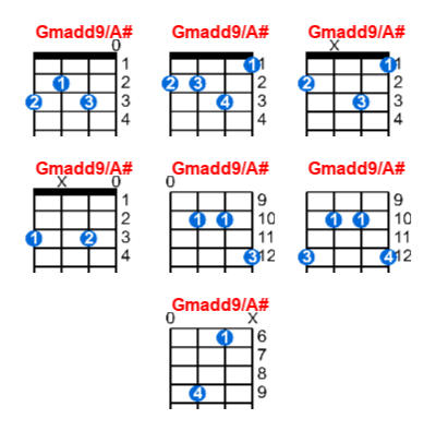 Gmadd9/A# ukulele chord charts/diagrams with finger positions and variations