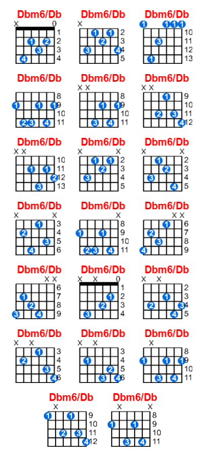 Dbm6/Db guitar chord charts/diagrams with finger positions and variations