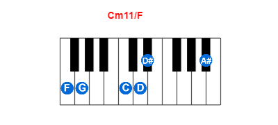 Cm11/F piano chord charts/diagrams and inversions