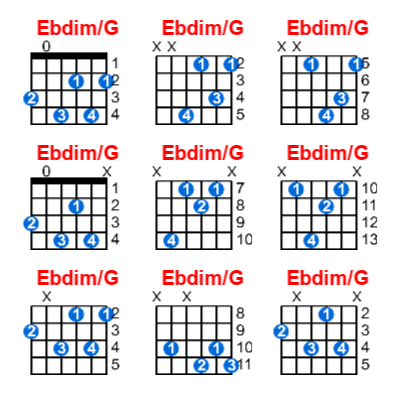 Ebdim/G guitar chord charts/diagrams with finger positions and variations