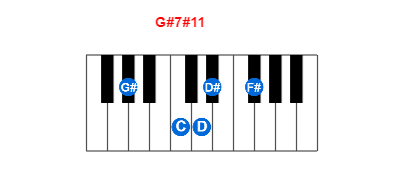 G#7#11 piano chord charts/diagrams and inversions