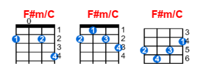 F#m/C ukulele chord charts/diagrams with finger positions and variations