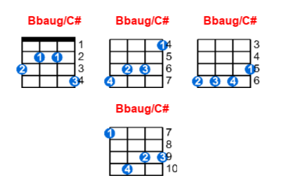 Bbaug/C# ukulele chord charts/diagrams with finger positions and variations
