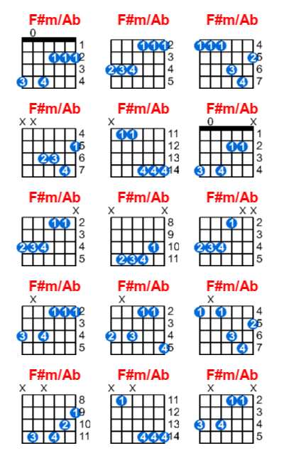 F#m/Ab guitar chord charts/diagrams with finger positions and variations