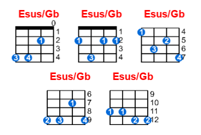 Esus/Gb ukulele chord charts/diagrams with finger positions and variations