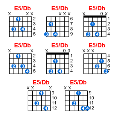 E5/Db guitar chord charts/diagrams with finger positions and variations