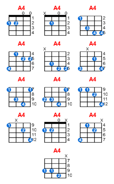 A4 ukulele chord charts/diagrams with finger positions and variations