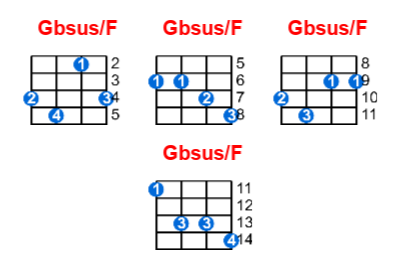 Gbsus/F ukulele chord charts/diagrams with finger positions and variations