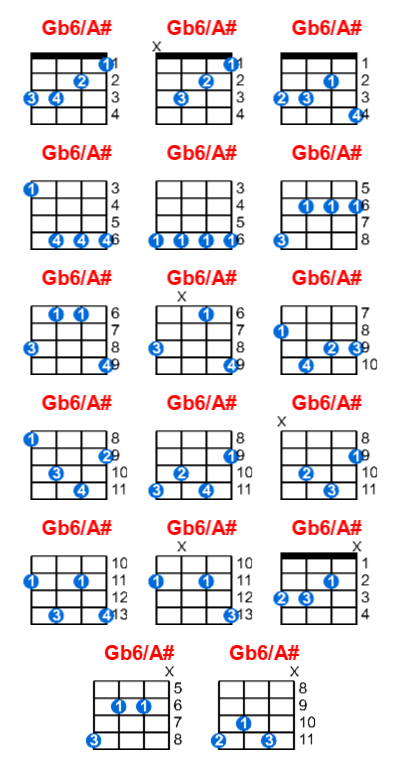 Gb6/A# ukulele chord charts/diagrams with finger positions and variations