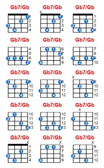 Gb7/Gb ukulele chord charts/diagrams with finger positions and variations