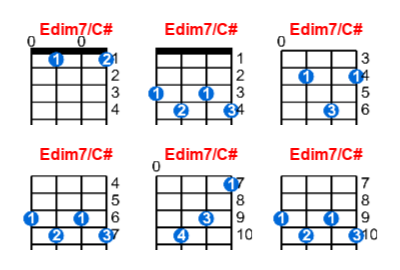 Edim7/C# ukulele chord charts/diagrams with finger positions and variations