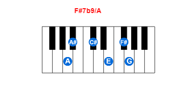 F#7b9/A piano chord charts/diagrams and inversions