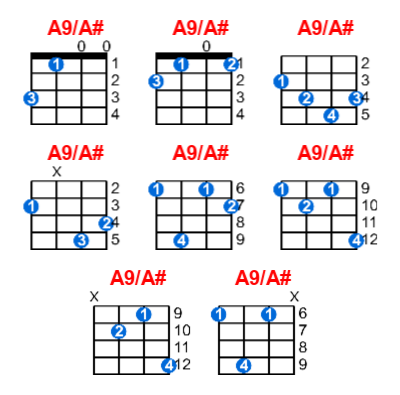 A9/A# ukulele chord charts/diagrams with finger positions and variations