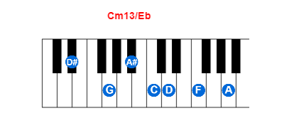 Cm13/Eb piano chord charts/diagrams and inversions