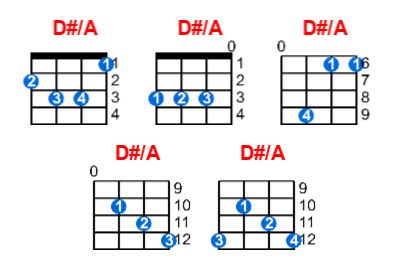 D#/A ukulele chord charts/diagrams with finger positions and variations