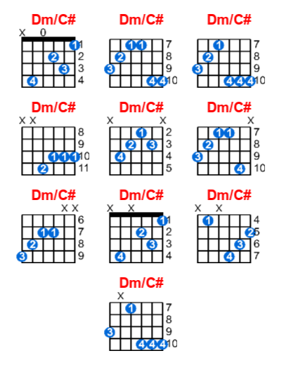 Dm/C# guitar chord charts/diagrams with finger positions and variations