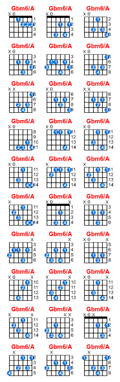 Gbm6/A guitar chord charts/diagrams with finger positions and variations