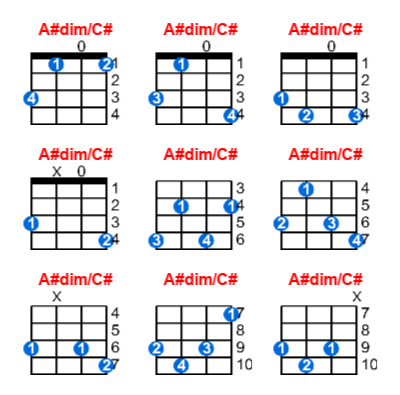 A#dim/C# ukulele chord charts/diagrams with finger positions and variations