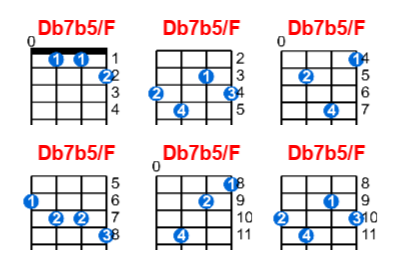 Db7b5/F ukulele chord charts/diagrams with finger positions and variations