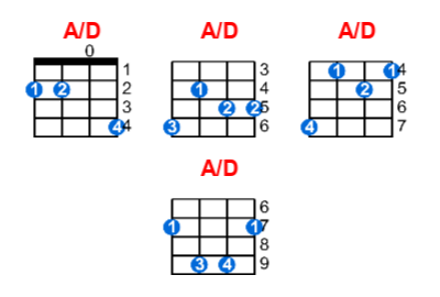 A/D ukulele chord charts/diagrams with finger positions and variations