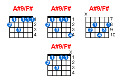 A#9/F# guitar chord charts/diagrams with finger positions and variations
