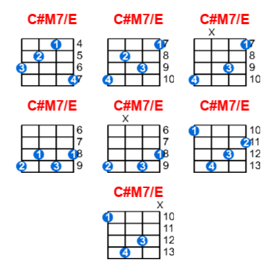 C#M7/E ukulele chord charts/diagrams with finger positions and variations