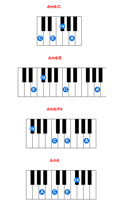 Am6/C piano chord charts/diagrams and inversions