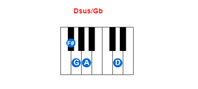 Dsus/Gb piano chord charts/diagrams and inversions