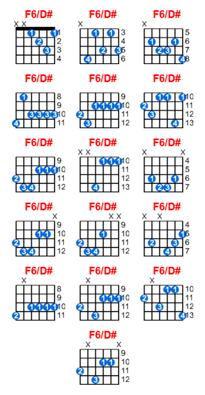 F6/D# guitar chord charts/diagrams with finger positions and variations