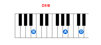 D5/B piano chord charts/diagrams and inversions
