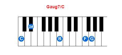 Gaug7/C piano chord charts/diagrams and inversions
