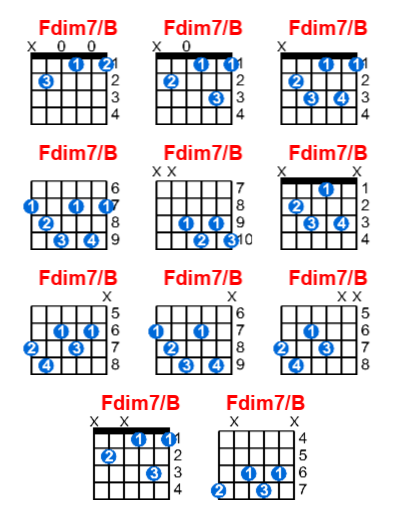 Fdim7/B guitar chord charts/diagrams with finger positions and variations