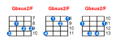 Gbsus2/F ukulele chord charts/diagrams with finger positions and variations