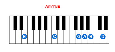 Am11/E piano chord charts/diagrams and inversions