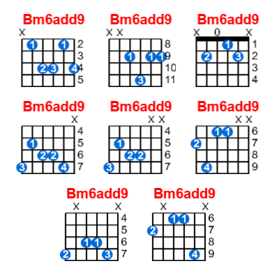 Bm6add9 guitar chord charts/diagrams with finger positions and variations