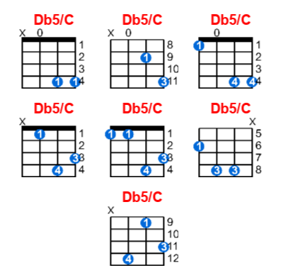 Db5/C ukulele chord charts/diagrams with finger positions and variations