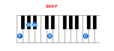 Bb9/F piano chord charts/diagrams and inversions