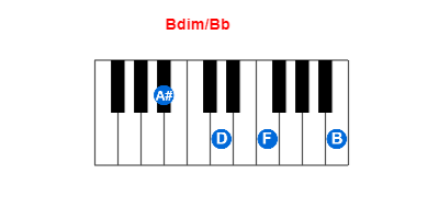 Bdim/Bb piano chord charts/diagrams and inversions