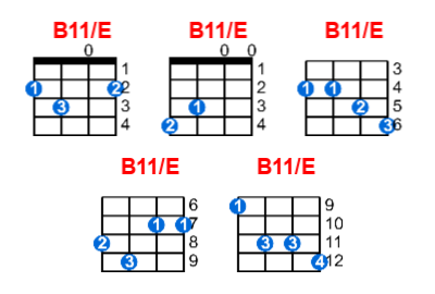 B11/E ukulele chord charts/diagrams with finger positions and variations