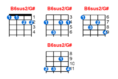 B6sus2/G# ukulele chord charts/diagrams with finger positions and variations