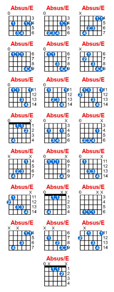 Absus/E guitar chord charts/diagrams with finger positions and variations