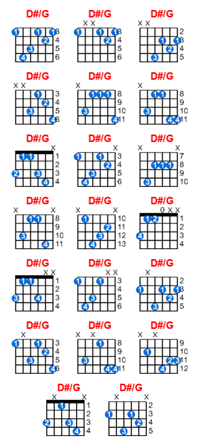 D#/G guitar chord charts/diagrams with finger positions and variations