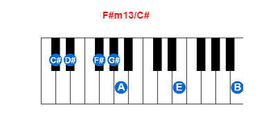 F#m13/C# piano chord charts/diagrams and inversions