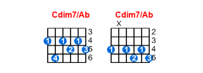 Cdim7/Ab guitar chord charts/diagrams with finger positions and variations